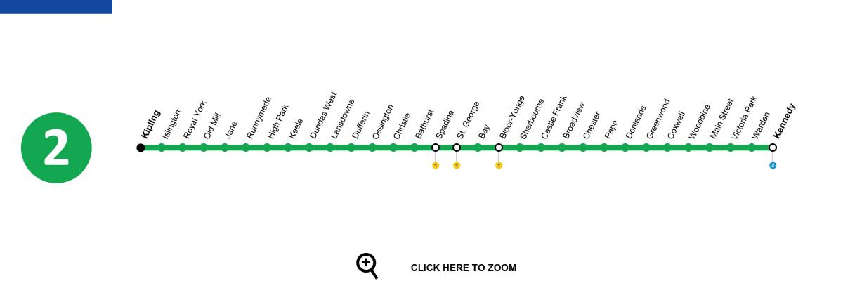 地図のトロント地下鉄線の2Bloor-Danforth