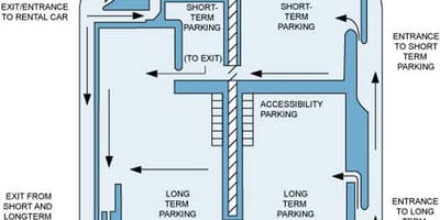 地図ハミルトン国際空港駐車場