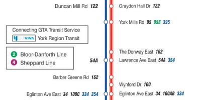 地図TTC25ドンミルズのバス路線のトロント